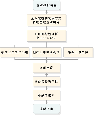 同济融金